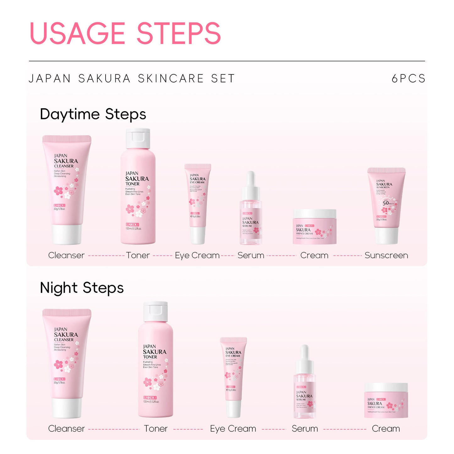 Six-piece Set Of Cherry Blossom Skin Care Cleansing